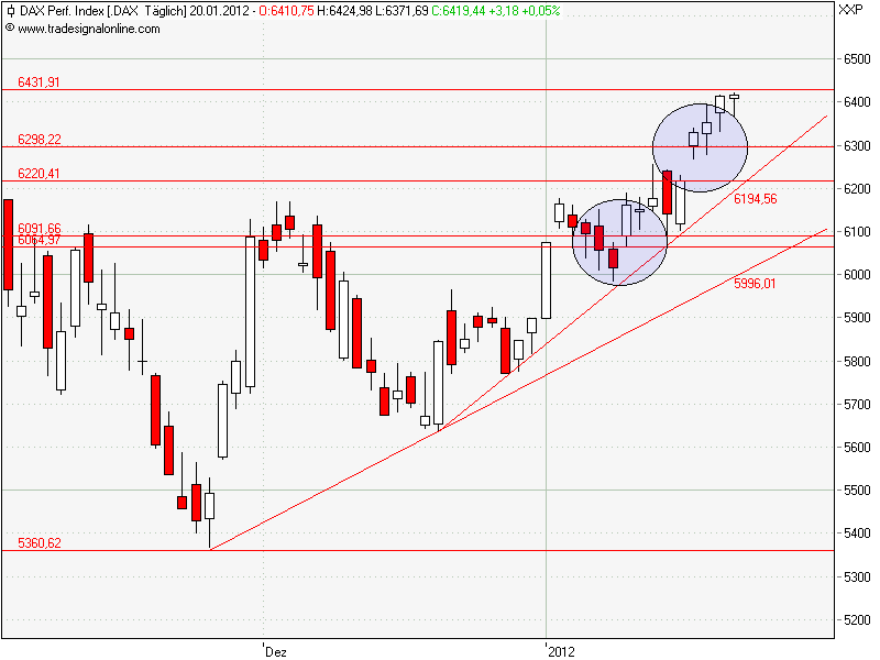 Quo Vadis Dax 2012 - Krise ohne Ende? 478073