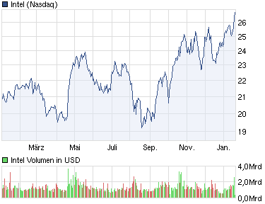 Intel - Es gibt noch viel zu erreichen! 478720