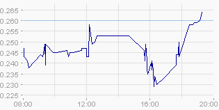 EK leitet den Turnaround durch Patentverkauf ein 478760