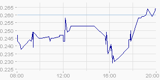 EK leitet den Turnaround durch Patentverkauf ein 478772