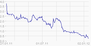 EK leitet den Turnaround durch Patentverkauf ein 478785