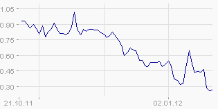 EK leitet den Turnaround durch Patentverkauf ein 478786