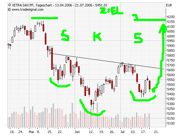 Ausserdem keine Panik so wirds kommen 47986