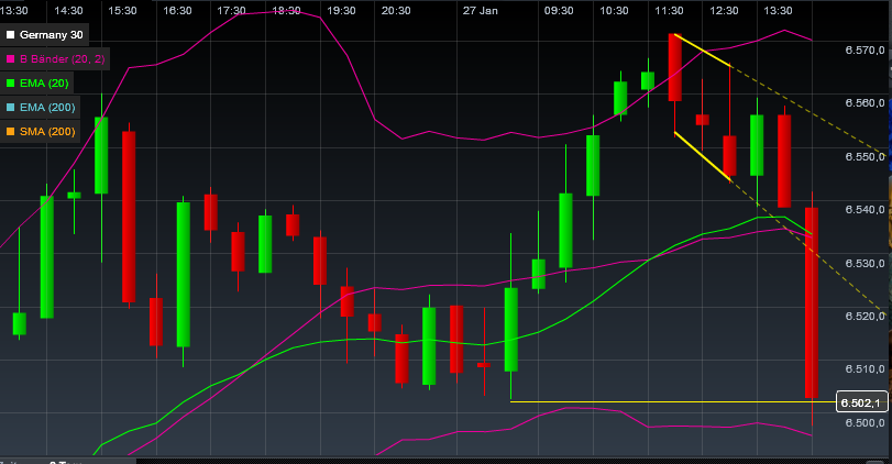Quo Vadis Dax 2012 - Krise ohne Ende? 480081
