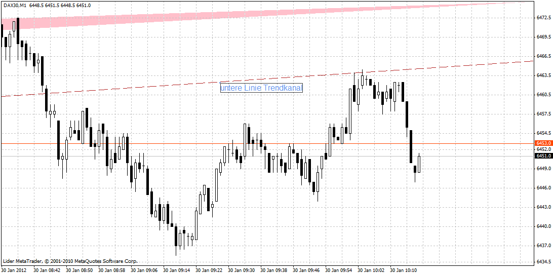 Quo Vadis Dax 2012 - Krise ohne Ende? 480709