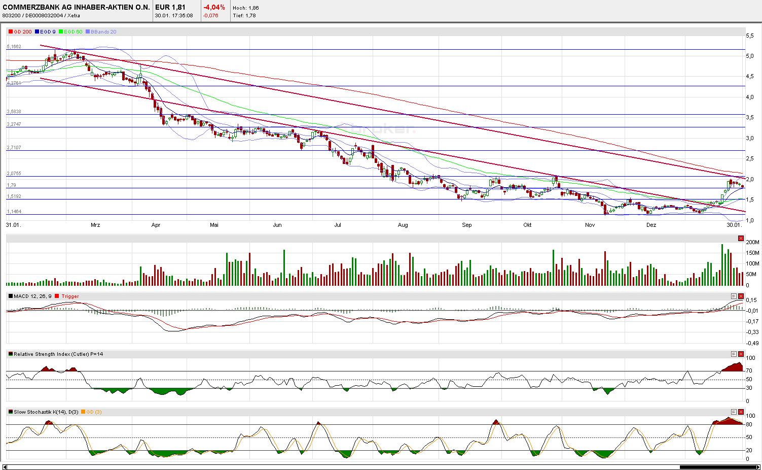 Quo Vadis Dax 2012 - Krise ohne Ende? 480806