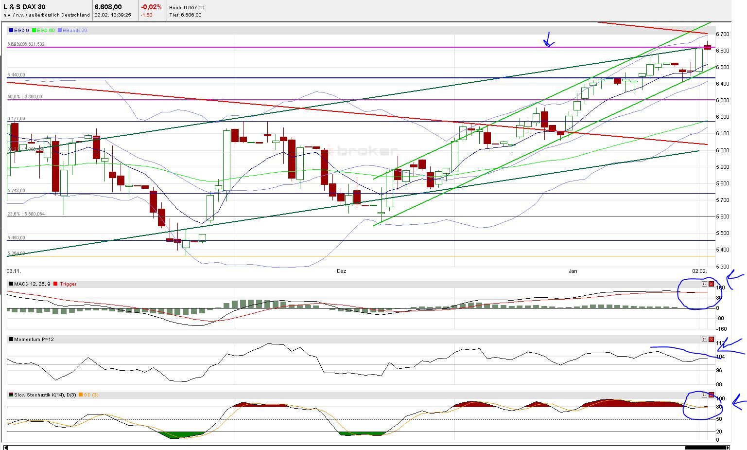 Indexhandel 2012 Rally trotz unzähligen Krisen? 481764