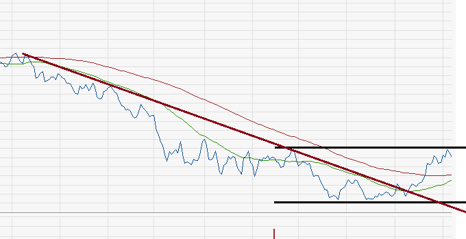 Wienerberger (WKN: 852894) 483313