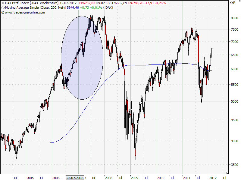 Antizykliker-Thread - v2.0 483633