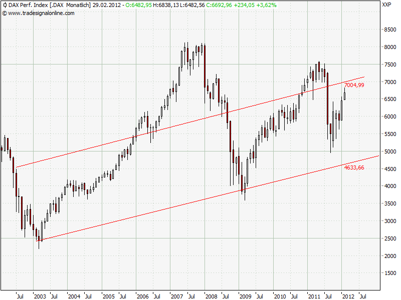 Antizykliker-Thread - v2.0 484740