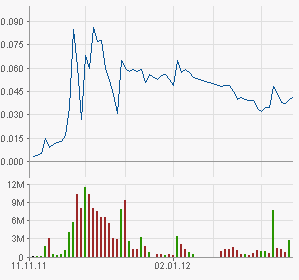 Greenworld Wind Power Co.Ltd. 485024