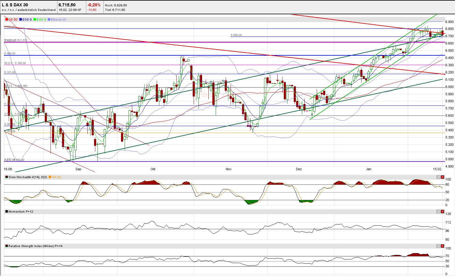 Indexhandel 2012 Rally trotz unzähligen Krisen? 485991
