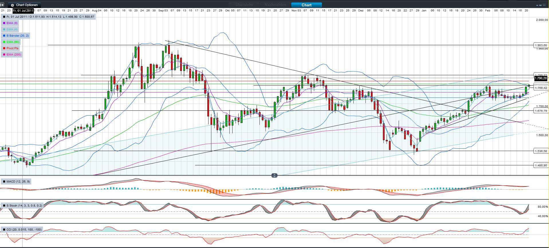 Indexhandel 2012 Rally trotz unzähligen Krisen? 487811