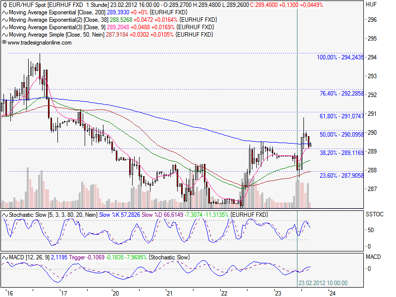 Indexhandel 2012 Rally trotz unzähligen Krisen? 488093