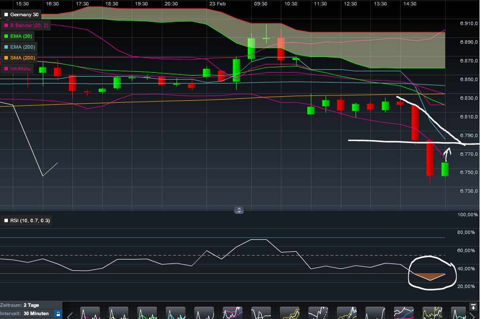 Quo Vadis Dax 2012 - Krise ohne Ende? 488110