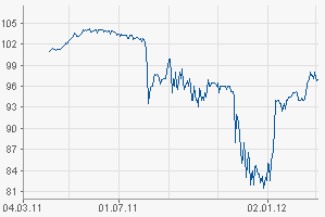 Norde Pro und Kontra 490991