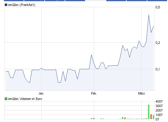 emQtec (A0JL52) - die neue ArQuana oder was?! 491695