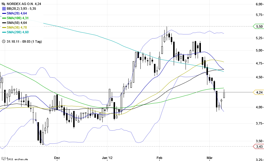 Norde Pro und Kontra 491861