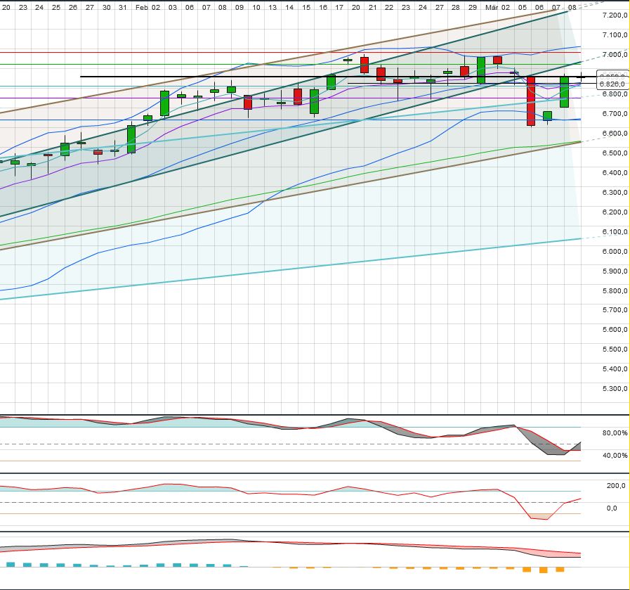 Indexhandel 2012 Rally trotz unzähligen Krisen? 491865