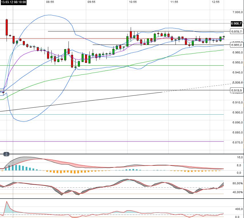 Indexhandel 2012 Rally trotz unzähligen Krisen? 492712