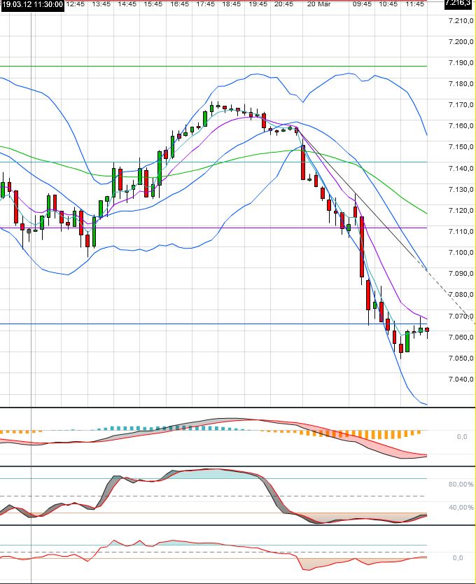 Indexhandel 2012 Rally trotz unzähligen Krisen? 494299