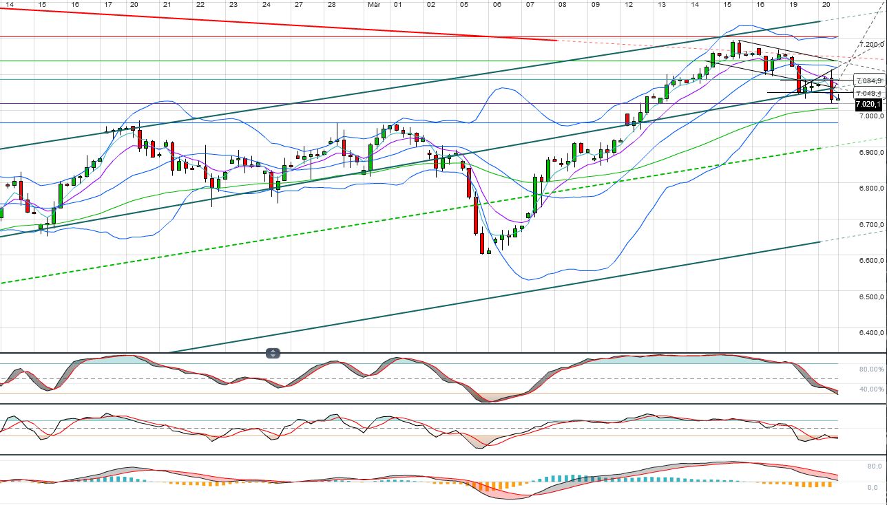 Indexhandel 2012 Rally trotz unzähligen Krisen? 494619