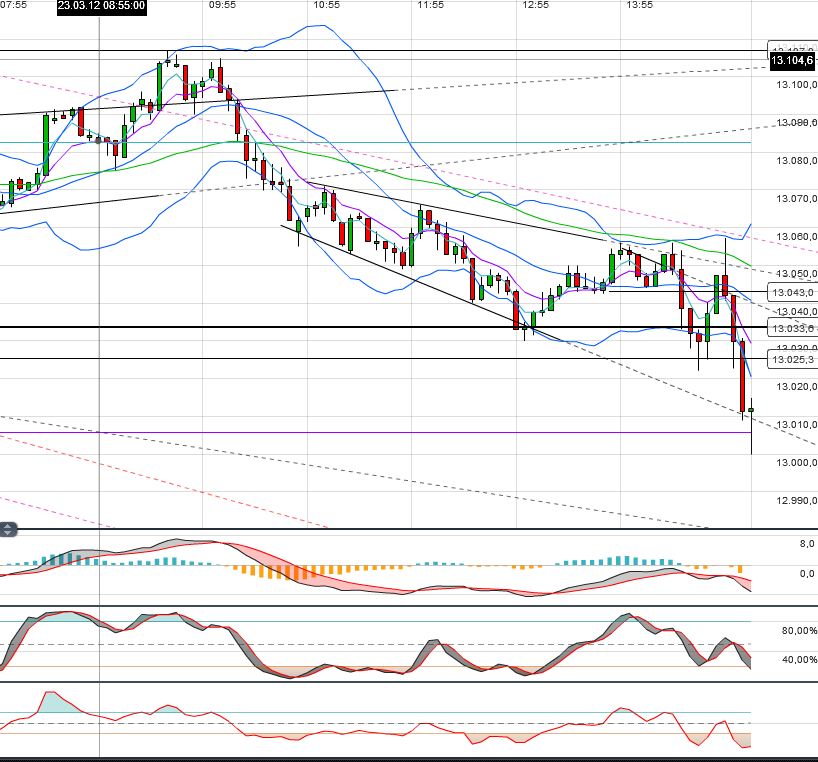 Indexhandel 2012 Rally trotz unzähligen Krisen? 495174
