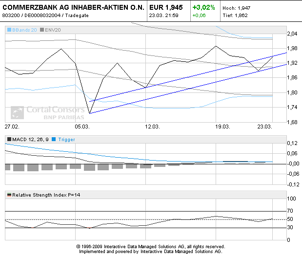 COMMERZBANK kaufen Kz. 28 € 495453