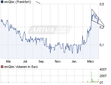emQtec (A0JL52) - die neue ArQuana oder was?! 496964