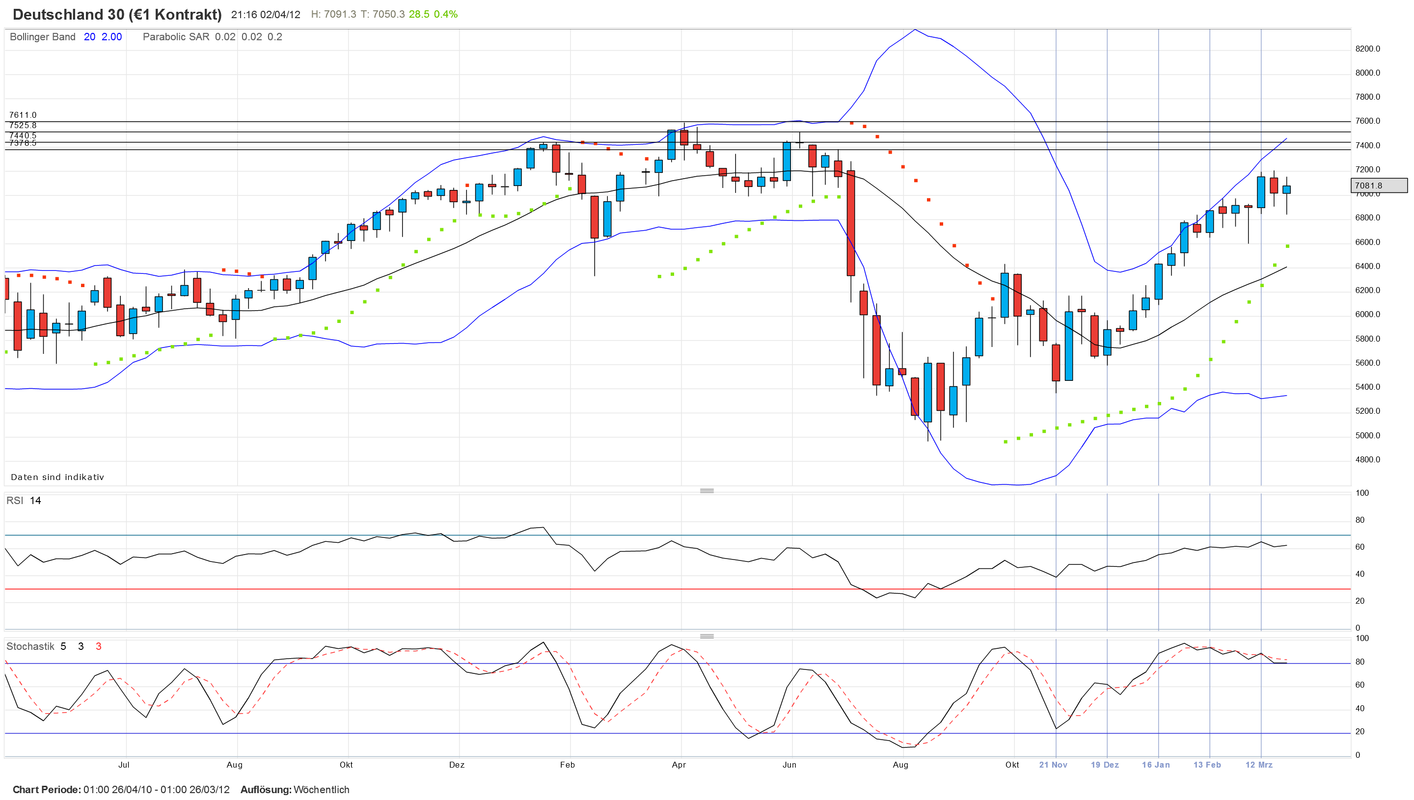 QV ultimate 2012 497383