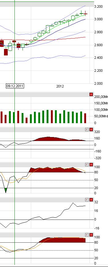 Indexhandel 2012 Rally trotz unzähligen Krisen? 498960