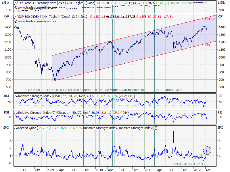 Antizykliker-Thread - v2.0 499622