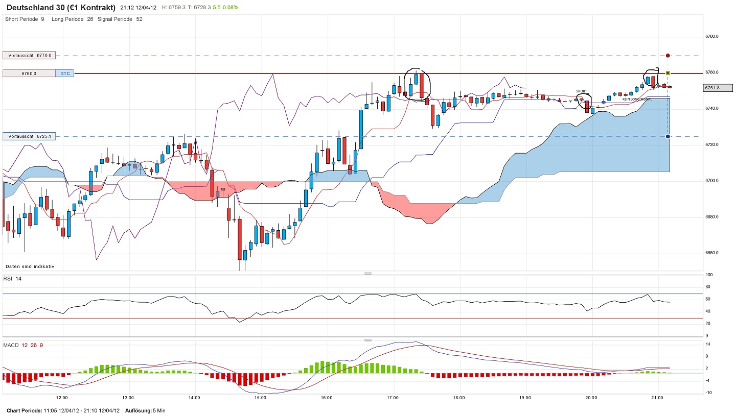 QV ultimate 2012 500421