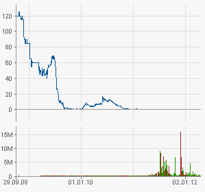 Neuer Thread mit rein sachlichen Beiträgen 502176
