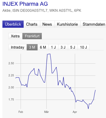 INJEX AG - Come-back zum Weltmarktführer 504038