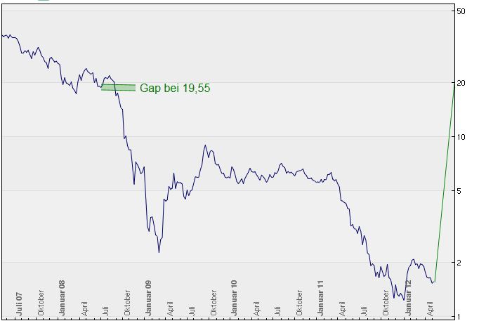 COMMERZBANK kaufen Kz. 28 € 507851