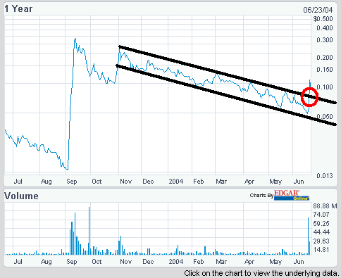 Neomedia - Der neue highflyer ? 51