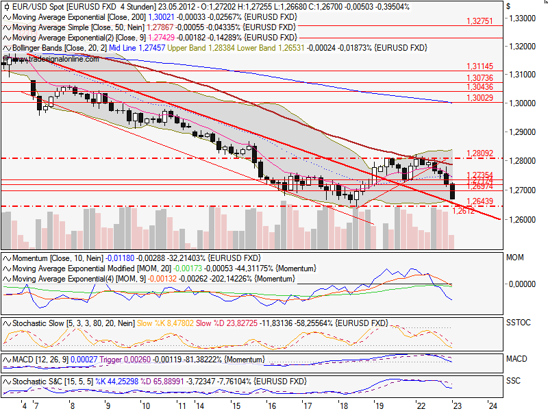 Indexhandel 2012 Rally trotz unzähligen Krisen? 510048