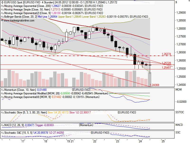 Indexhandel 2012 Rally trotz unzähligen Krisen? 510490