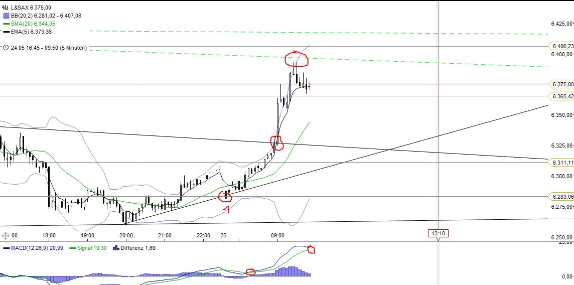 Quo Vadis Dax 2012 - Krise ohne Ende? 510763