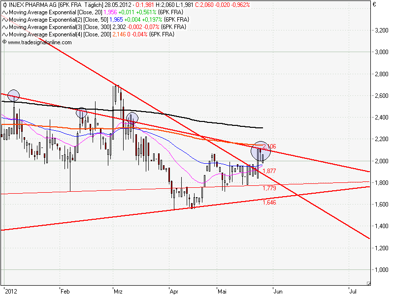 Injex AG - Wahrheit und Träumerei 511398