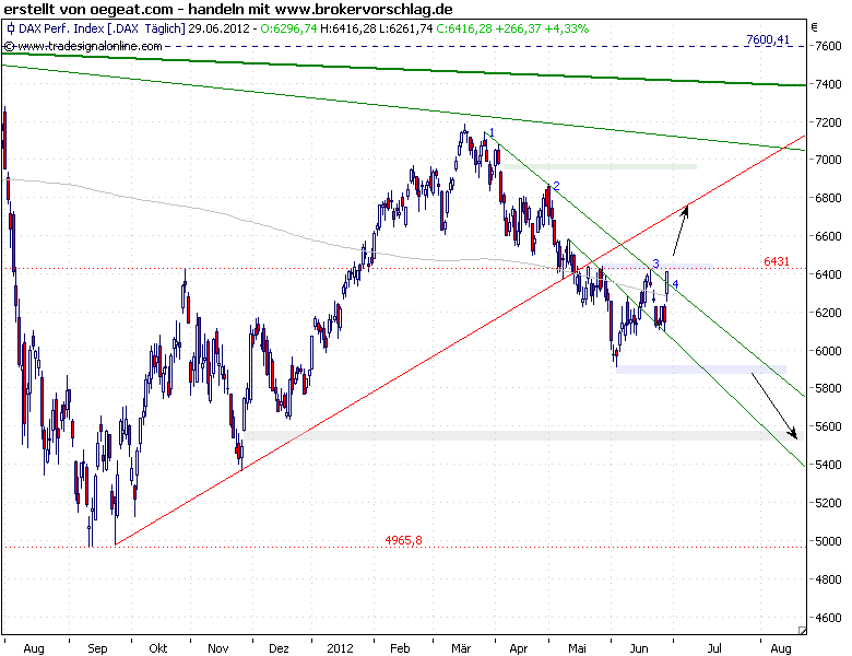 QV ultimate 2012 519169