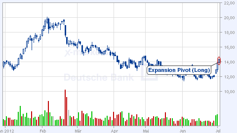 A----Areal Bank auf den Weg über die 20 Euro Marke 519788