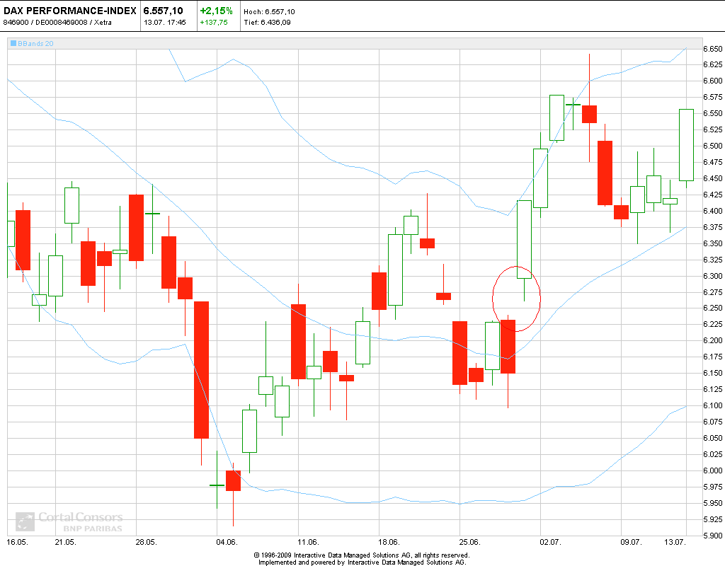 Infineon, ka Put 2012 522878