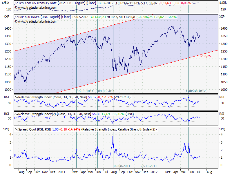 Antizykliker-Thread - v2.0 522927