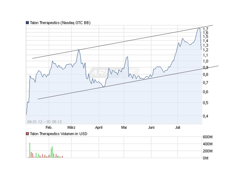 Aufsteiger 2011 526845