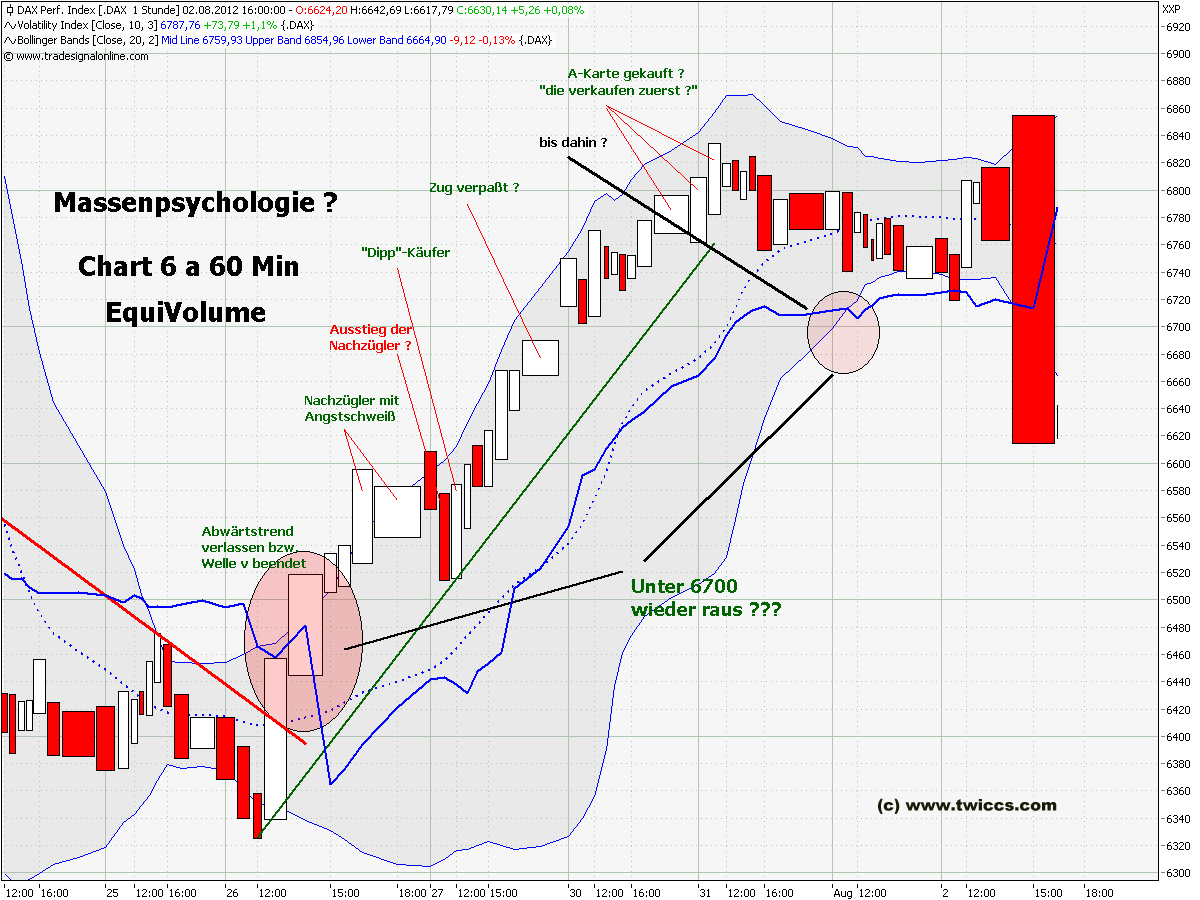 Quo Vadis Dax 2012 - Krise ohne Ende? 527233
