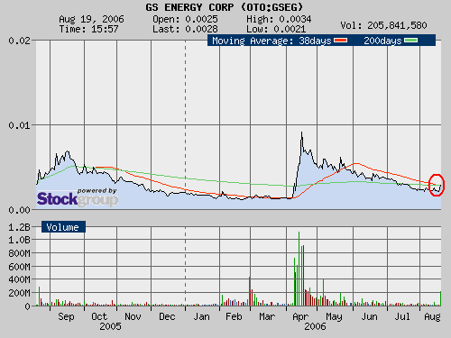 ** GS ENERGY ** 52730