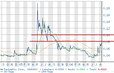 NEWS - Fantastic Corp. (924382) 52778