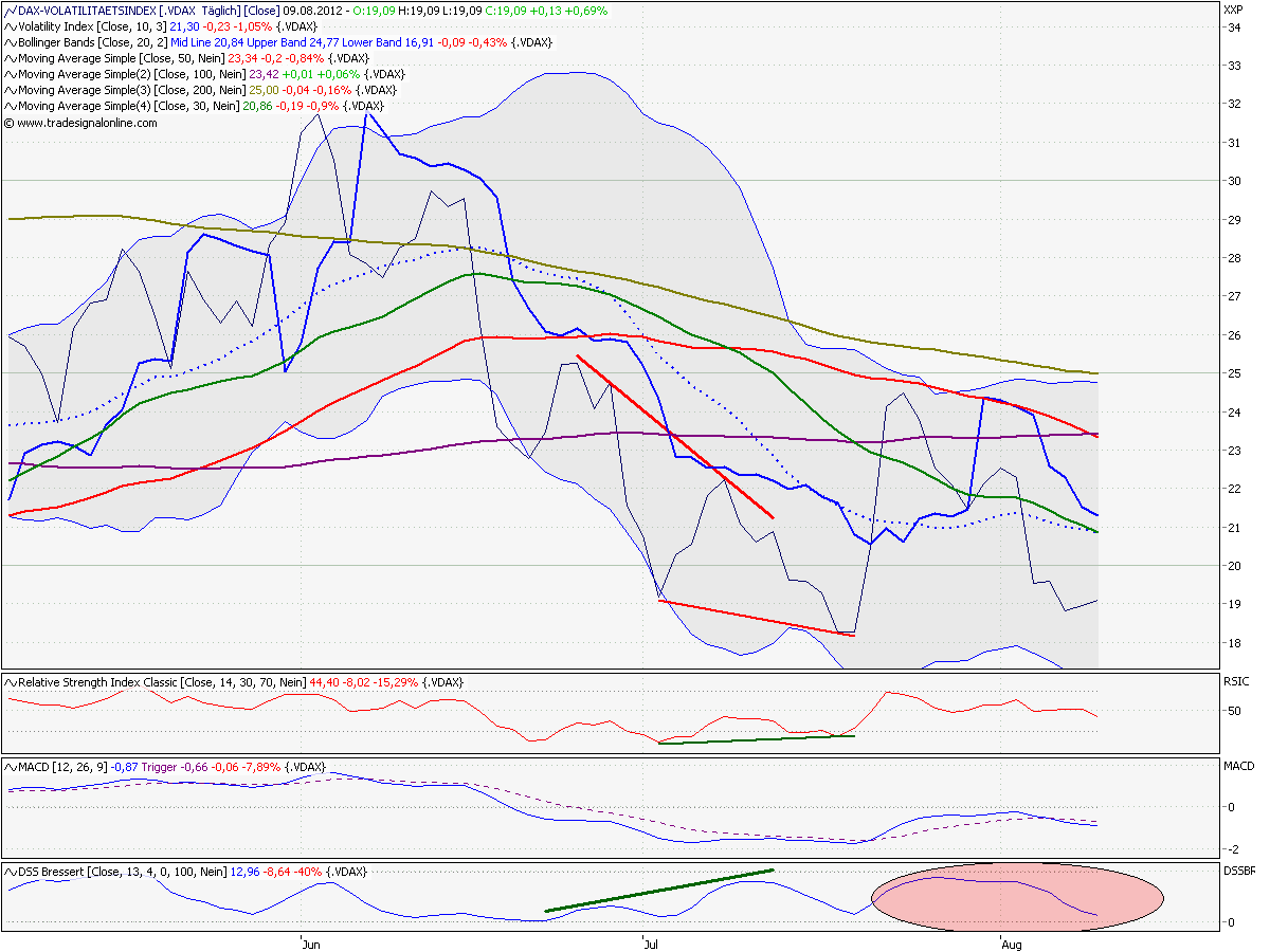 Elliott Wave DAX daily 528877